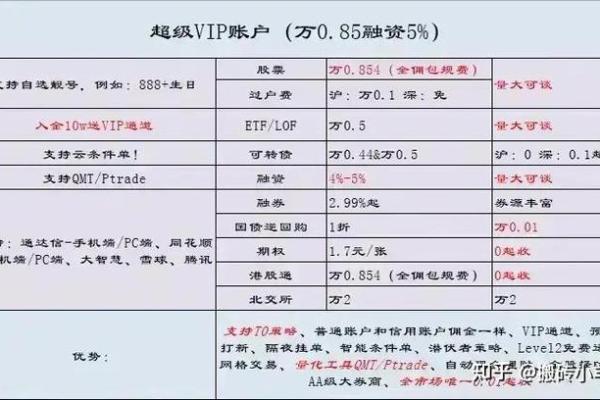 股票过户费的收取方式及相关注意事项